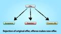 Watch video: Mutual Assent