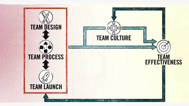 Module 1: The Basics of Behavior Modification – Principles of